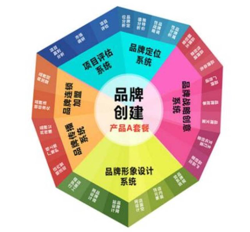 长沙广告公司的创新与挑战